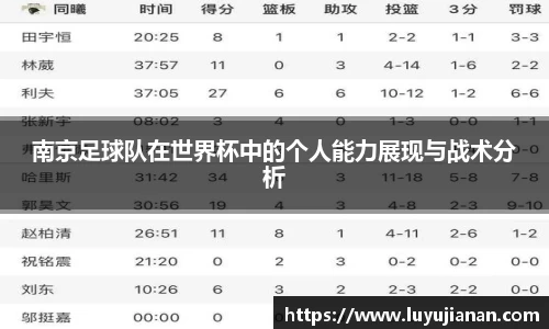 南京足球队在世界杯中的个人能力展现与战术分析